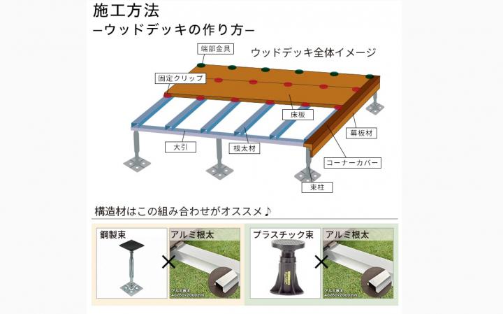 木目調2層構造人工木 プラチナデッキ2・床材/中空グレー色)